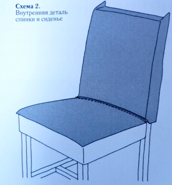Как сшить чехол на спинку стула с поролоном