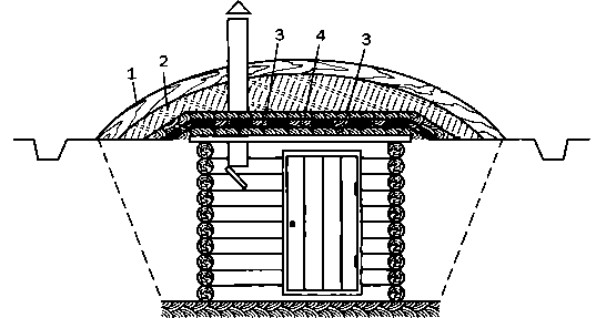 Устройство крыши погреба: 1 — дерн; 2 — глина; 3 — рубероид; 4 — накат.