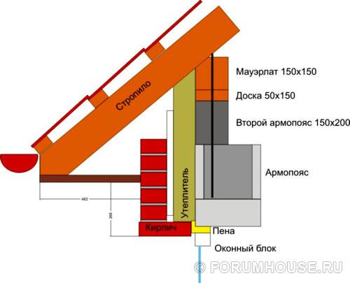 Мауэрлат 150 150