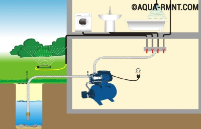 Как увеличить давление в водопроводе