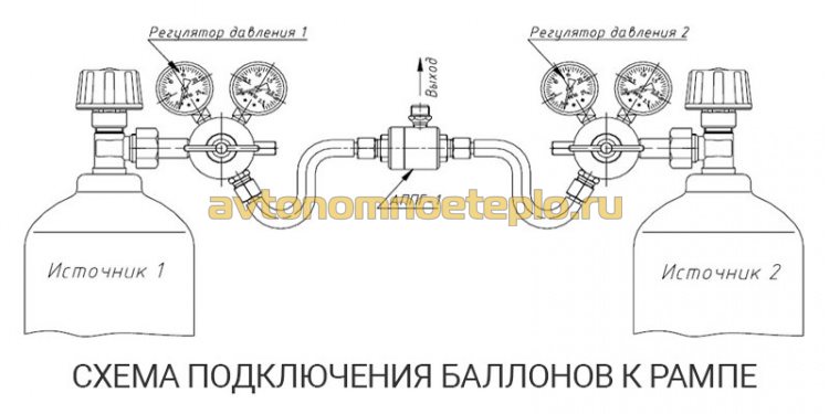 конструкция рампы для связки баллонов