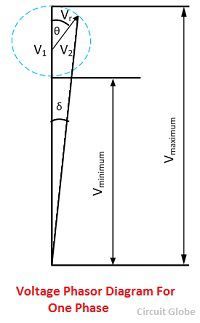 voltage-phasor-diagram-for-one-phase