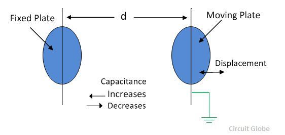 displacement-capacitive-transducer