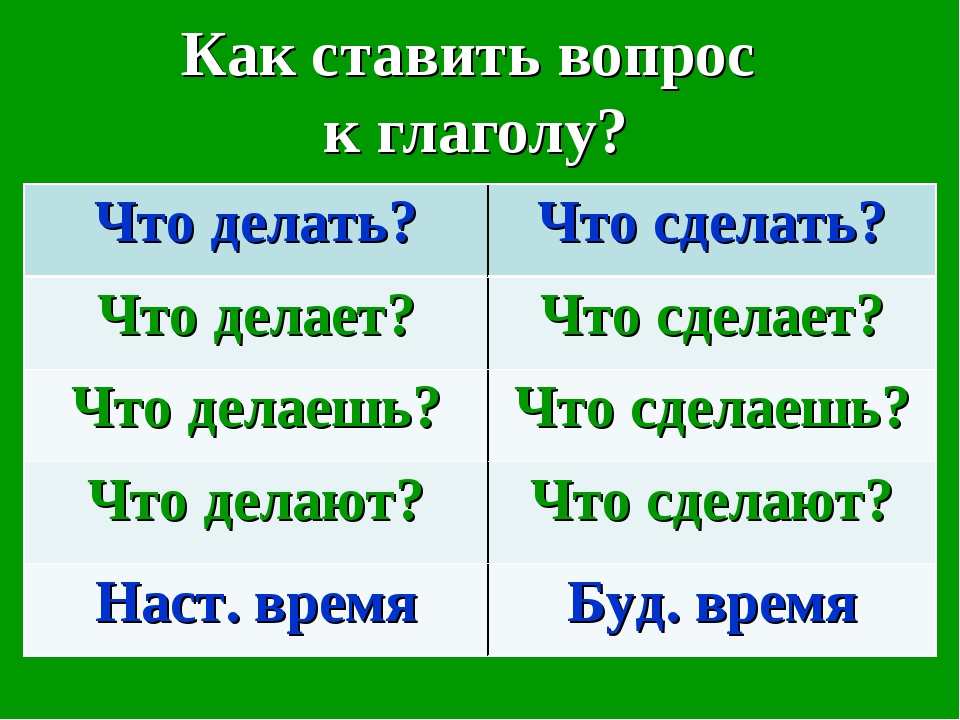 Сделал глагол. Вопросы глагола. Что делать глагол. Глаголы отвечающие на вопрос что делать. Глагол отвечает на вопрос.