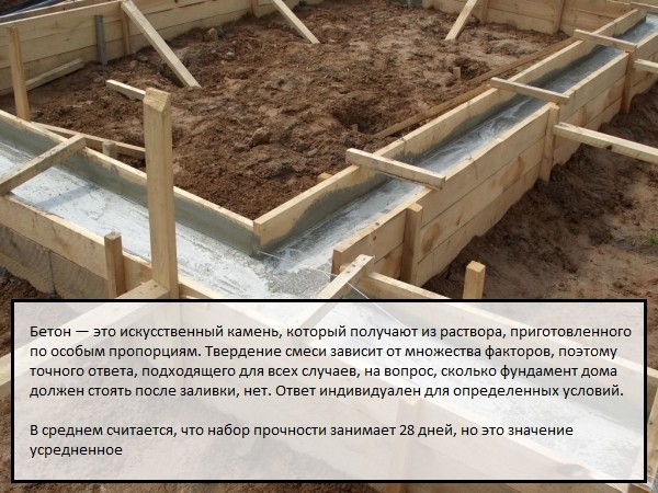 Сколько должен отстояться ленточный фундамент?