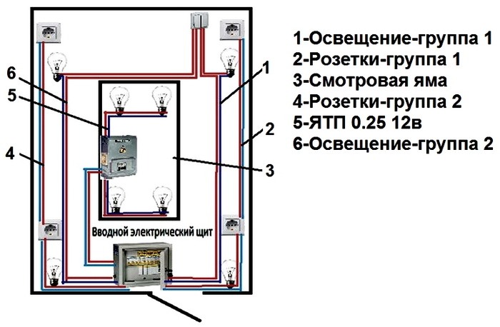 Схема электропроводки в коробе