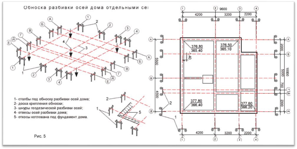 Обноска осей. Схема разбивки фундамента. Исполнительная схема разбивки основных осей здания. Геодезическая разбивка осей здания исполнительная схема. Исполнительная схема металлоконструкций.