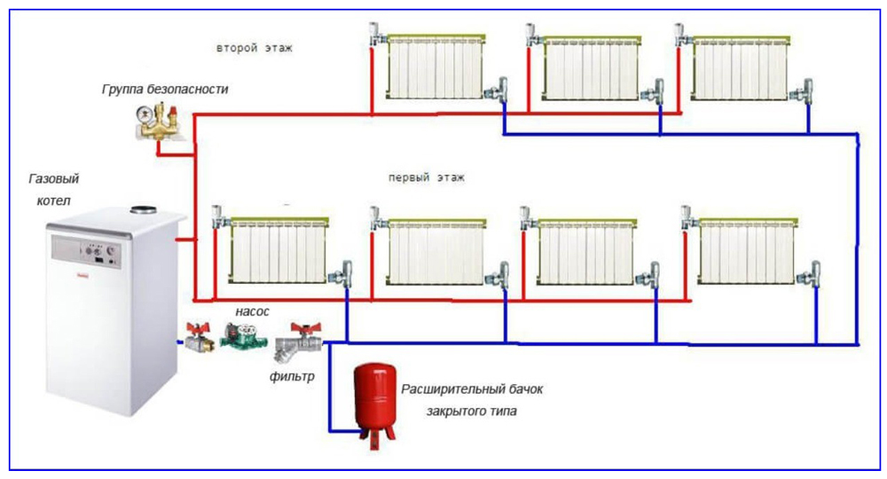 Закрытая схема отопления.