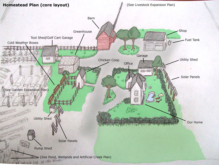 Layout for one acre farm
