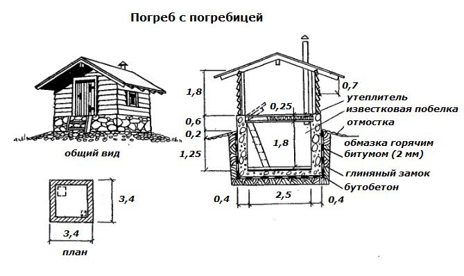 Схема расположения двух помещений