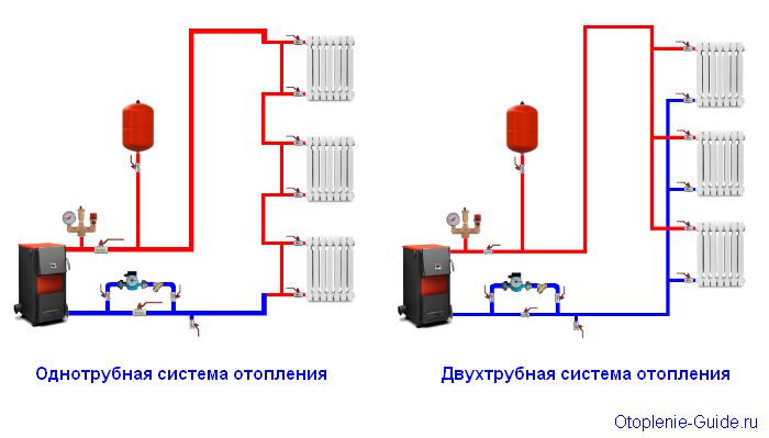 Какая система отопления лучше однотрубная или двухтрубная? Чем отличаются?
