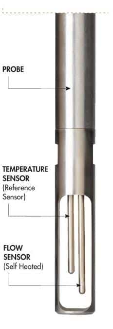 thermal mass flow meter sensors