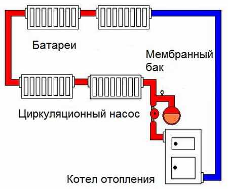 Закрытая система отопления