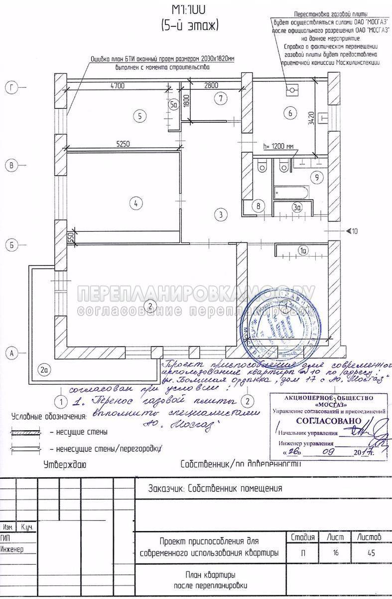 Обозначение встроенного шкафа на плане бти