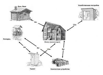 Где расположить туалет
