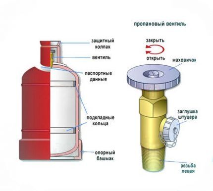 Вентиль для газового баллона