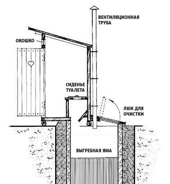 Схема наиболее распространенного типа туалетного домика