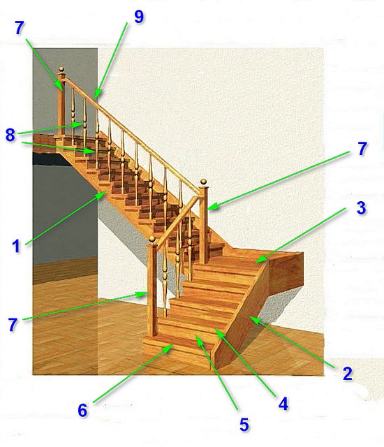 Основные элементы деревянной маршевой лестницы