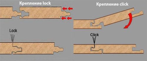 виды замков ламината