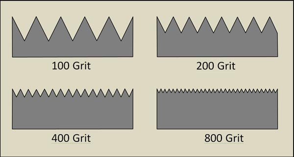 Examples of how sharpening grit relates to the scratch pattern on tools.