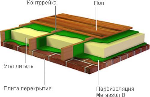 Теплоизоляционный пирог схема