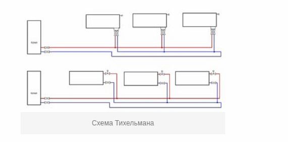 Фото — Схема Тихельмана