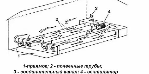 Фото — Воздушный обогрев в теплице