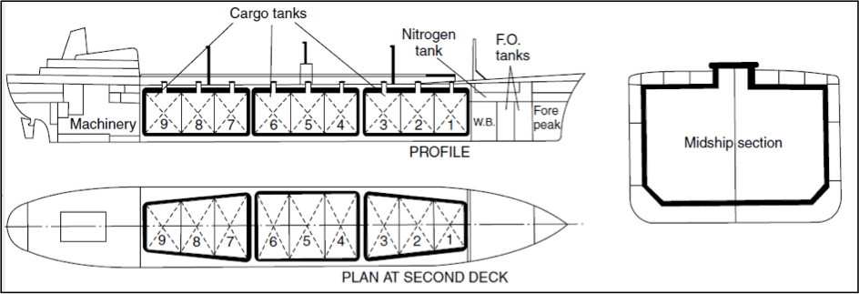 Liquefied Gas Carrier