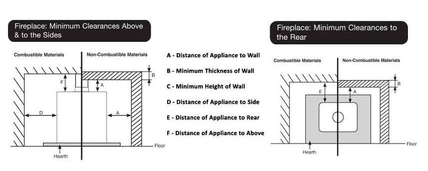 An Extract from the Stovax Stockton Freestanding Stove Range Instruction Manual, PM738 Issue 8