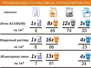 Расход компонентов